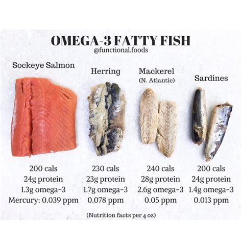 fish highest in omega 3.